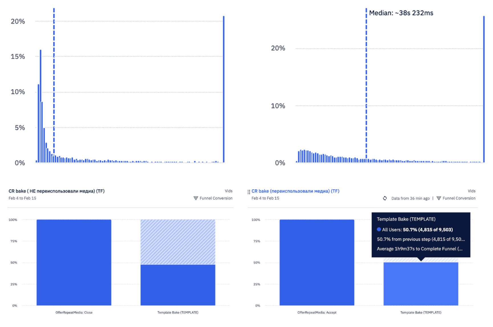 A/B test 2 — reusing previously selected media